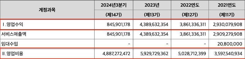 심플랫폼 공모주 관련
