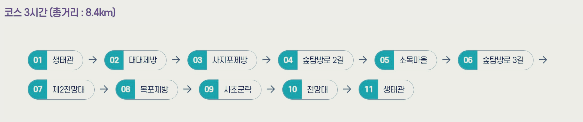 경남 창녕군 우포늪, 우포생태관, 우포출렁다리