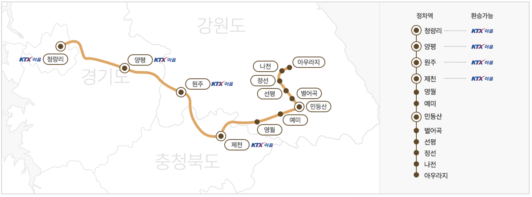 정선아리랑열차 운행노선도