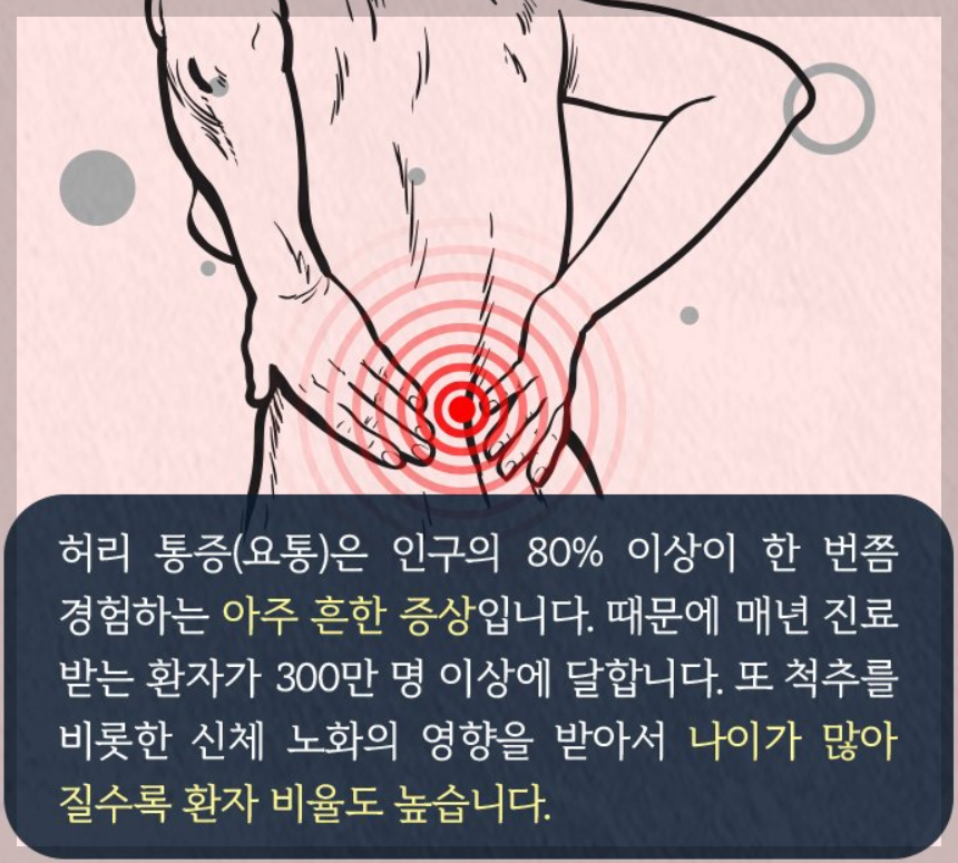 허리통증