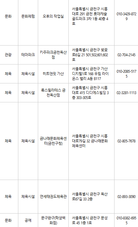 금천구 문화누리카드 사용처