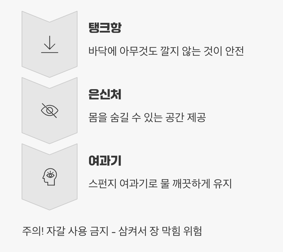 단순한 집이 최고의 집 (사육장 세팅)