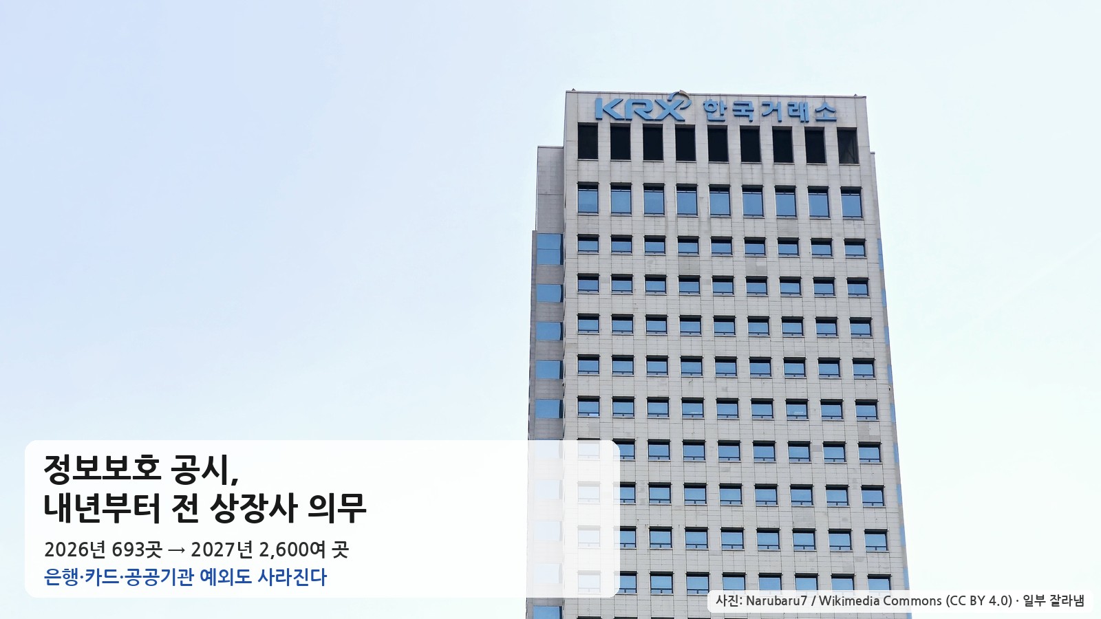 정보보호 공시, 내년부터 전 상장사 의무 — 693곳→2,600여 곳, 은행·카드·공공기관도 보안 투자 공개한다