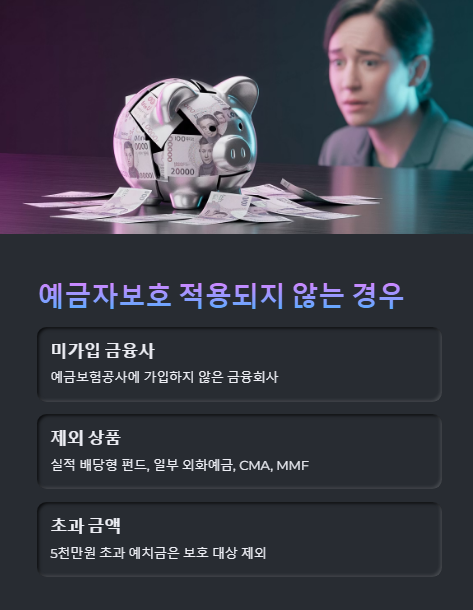 예금자보호 적용되지 않는 경우