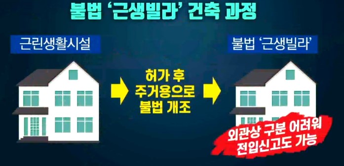 근생빌라 뜻 장단점, 낙찰 후 활용법