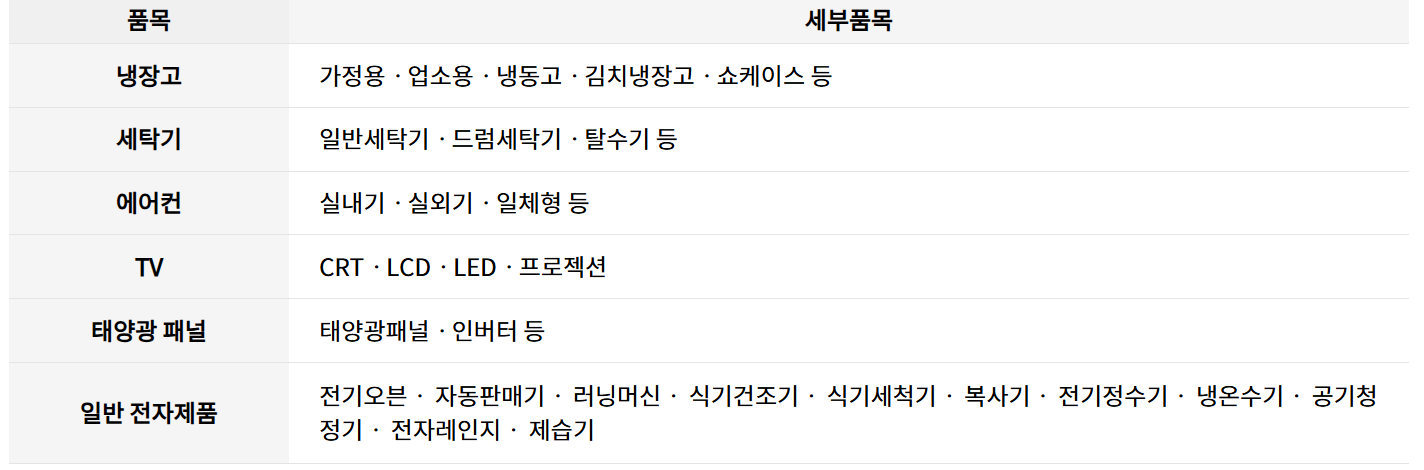 단일 수거 가능 품목