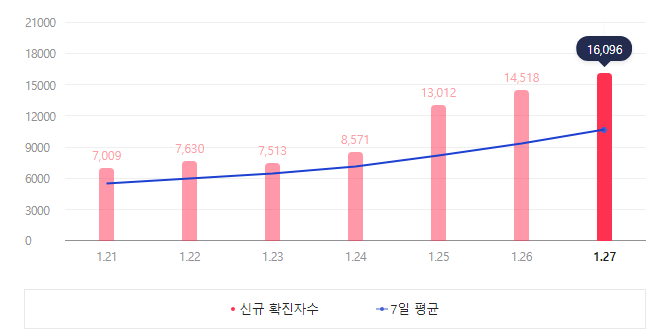 코로나 후유증