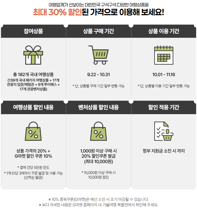 🍁 2025 범국민 여행캠페인 ‘여행가는 가을’ 혜택 총정리