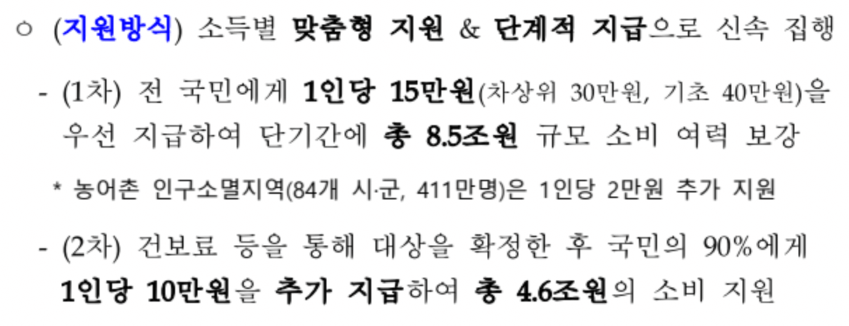 민생회복-소비쿠폰-대상