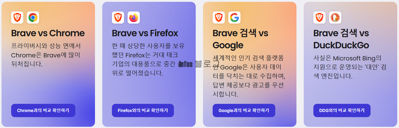 브레이브 브라우저 사용법 유튜브 막힘 광고 차단 논란