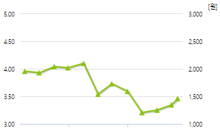케이엠제약-예상주가