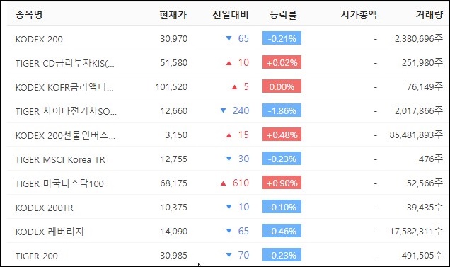 ETF 투자방법