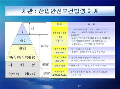 산업 안전 보건