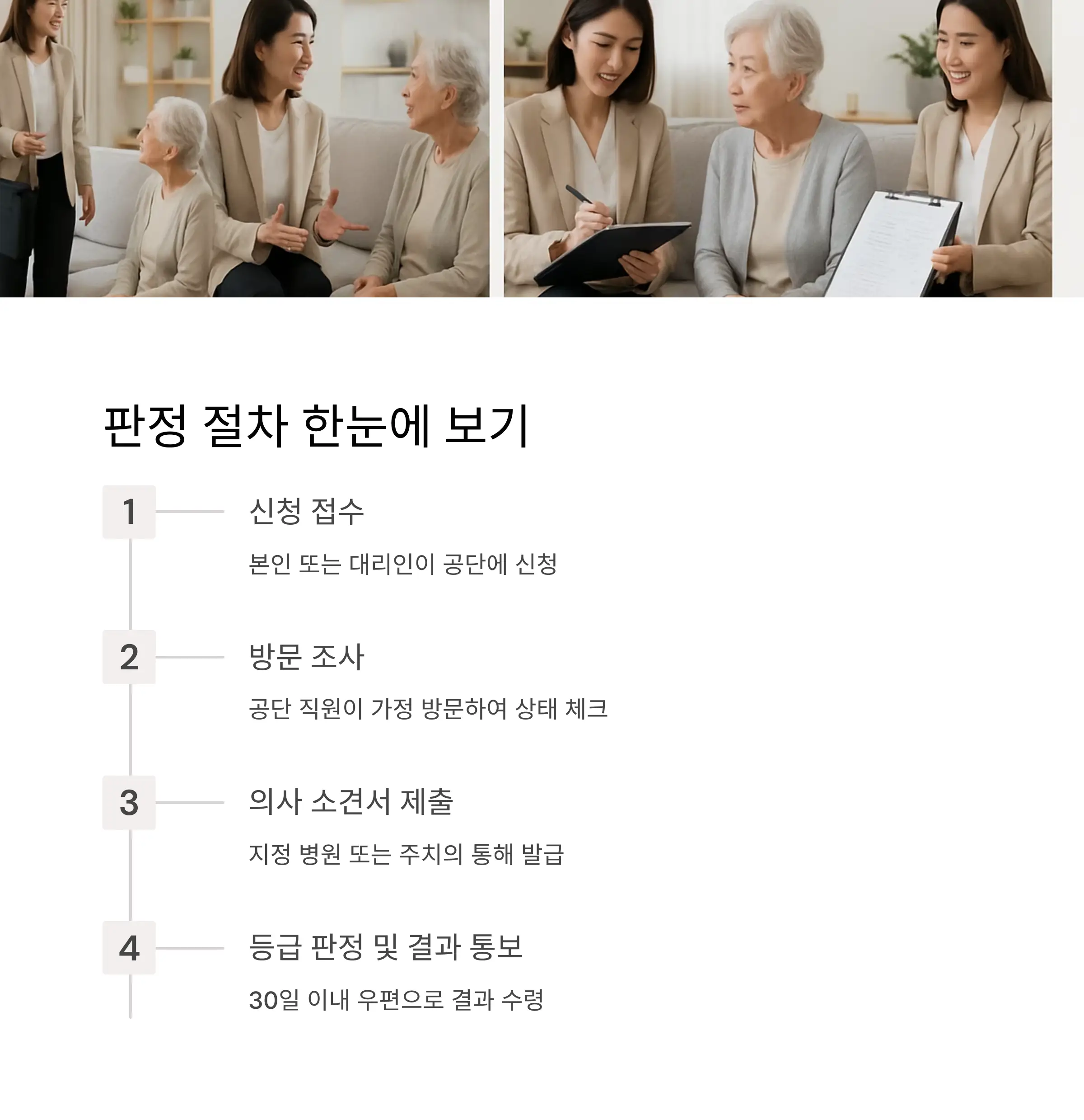 판정 절차 한눈에 보기 (타임라인 형식)