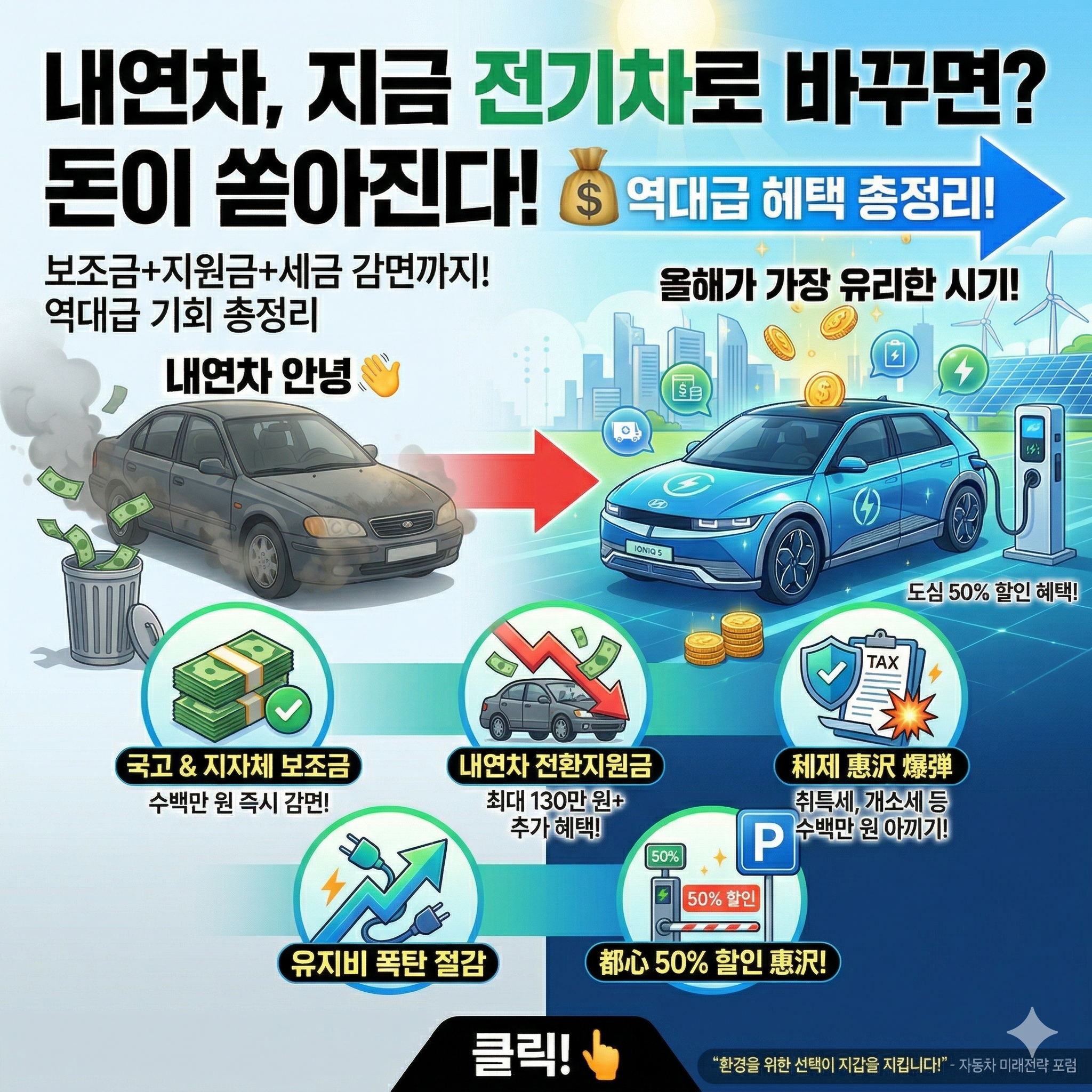 내연기관차에서 전기차로 전환 시 누리는 경제적 혜택 총정리