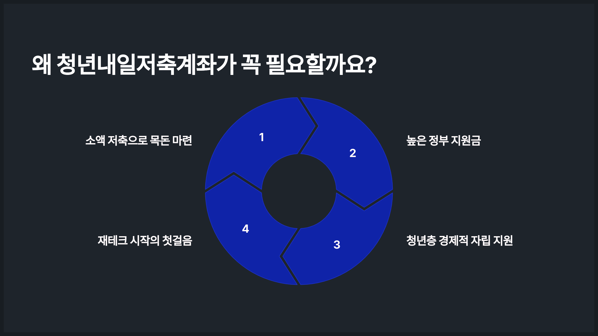 왜 청년내일저축계좌가 꼭 필요할까요?