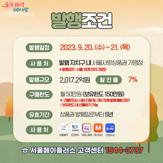 서울사랑상품권 발행조건