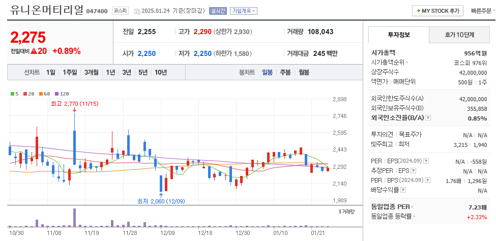 유니온머티리얼 일봉차트