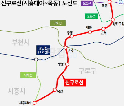 신구로선