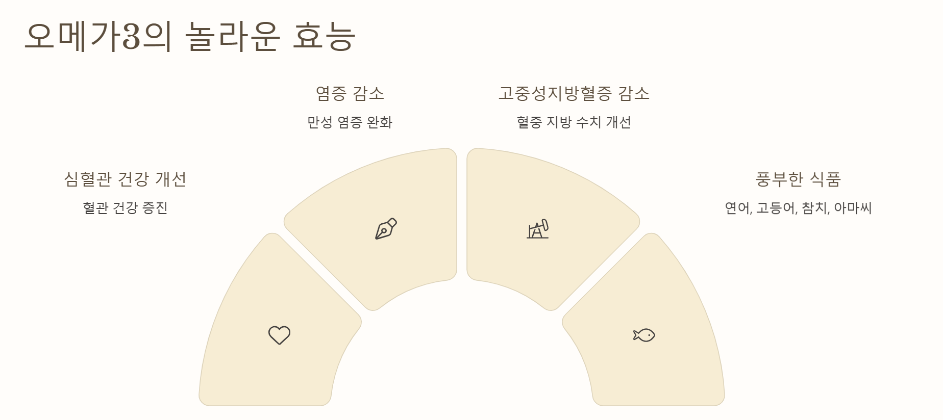 오메가3의 효능