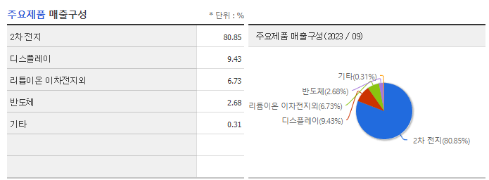 나인테크_주요제품