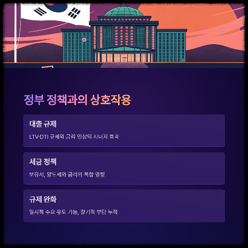 금리 인상이 부동산 시장에 미치는 현실적 변화와 대응 전략