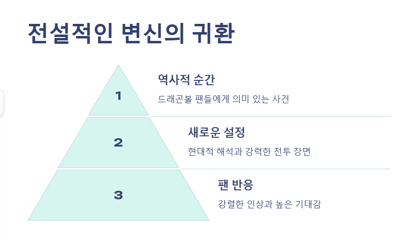 드래곤볼 다이마 19화