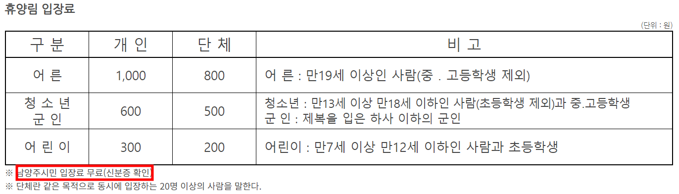 자연휴양림 입장료