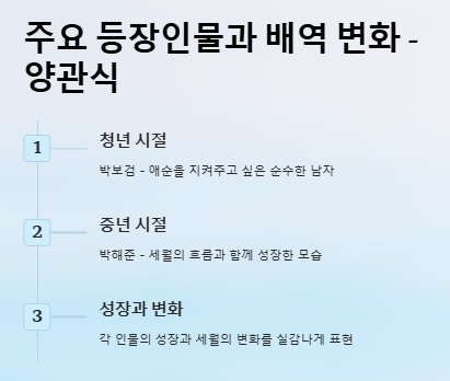 폭싹 속았수다 뜻