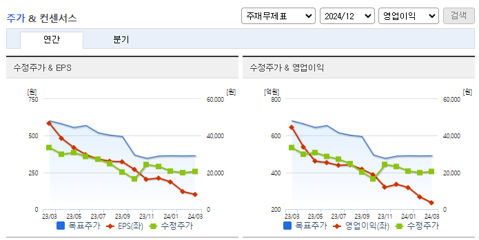 두산퓨얼셀_컨센서스