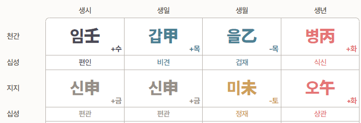 생년월일시 천간지지