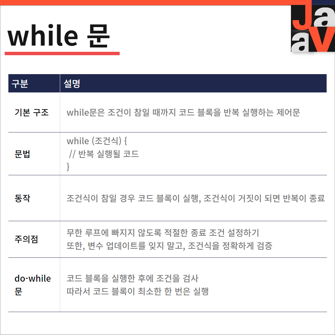 자바 while문