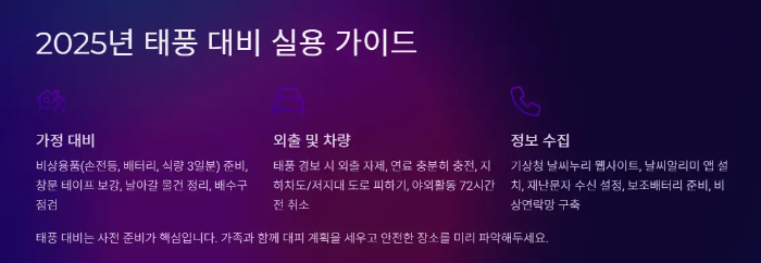 태풍 대비 요약