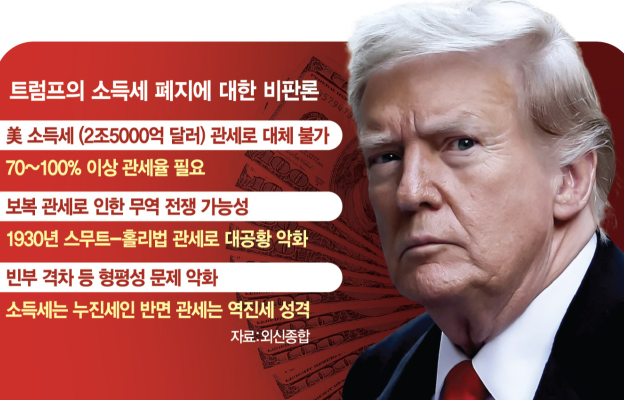 트럼프 관세 정책과 투자 기회