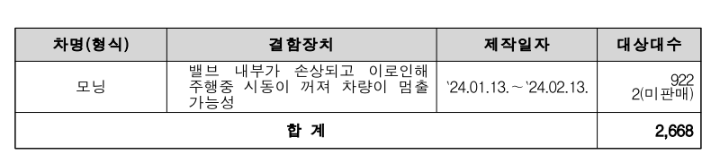 기아차 리콜 대상 차량