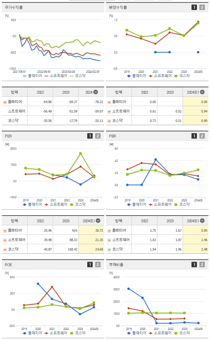 플래티어_섹터분석