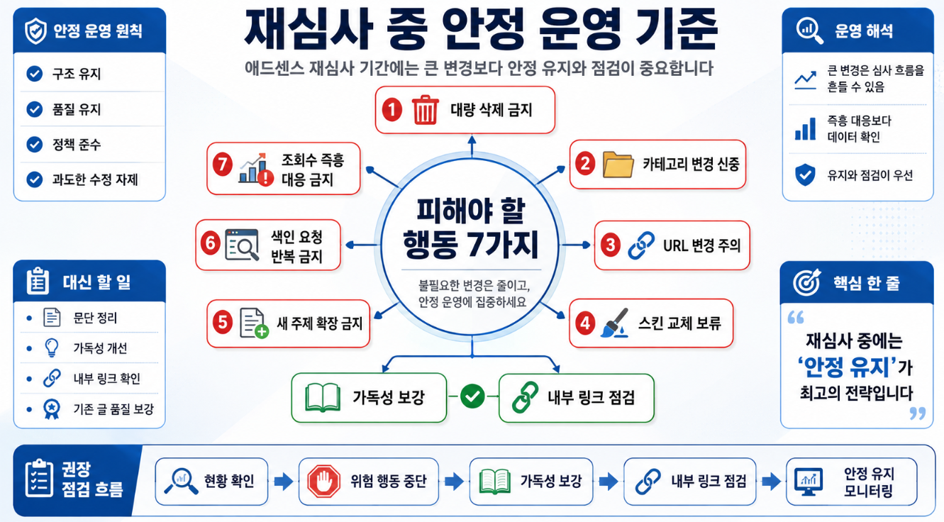 애드센스 재심사 중 피해야 할 행동과 안정적인 블로그 운영 기준을 정리한 인포그래픽