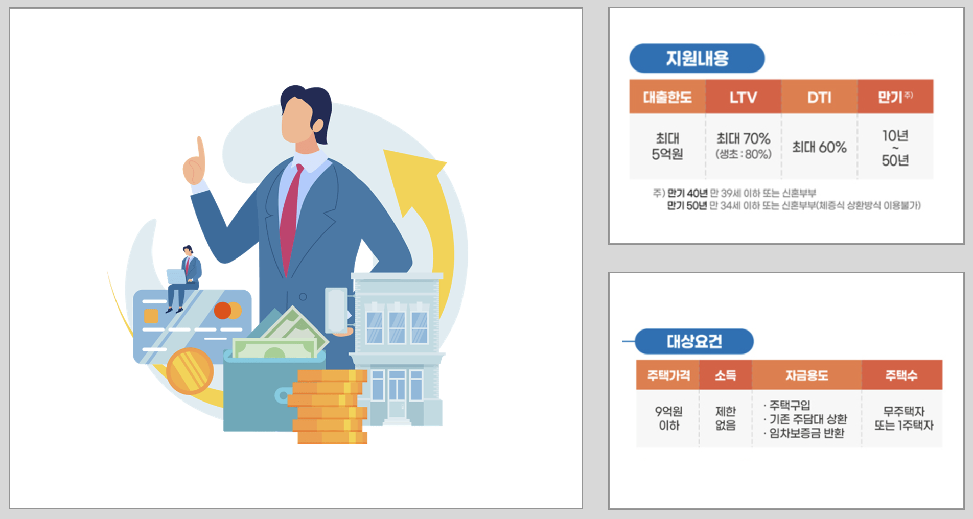 특례보금자리론-자격