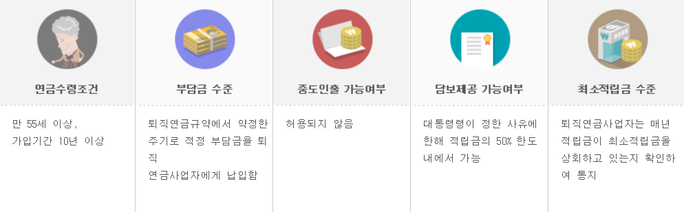 확정급여형퇴직연금(DB)