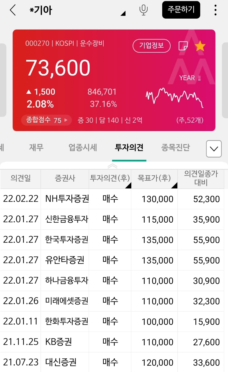 기아차 주가