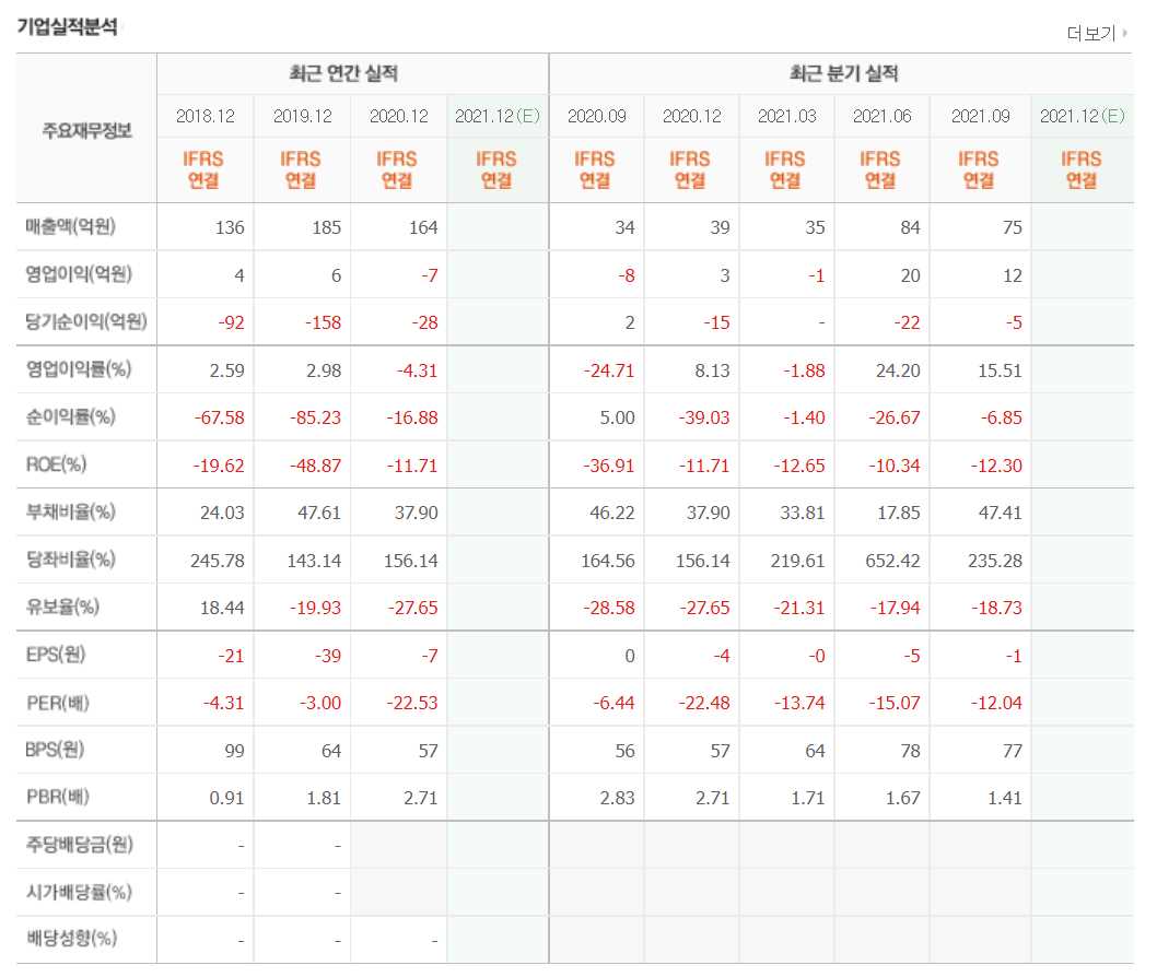 OTT 관련 주식 정리