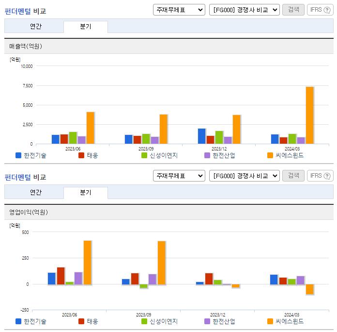 한전기술_업종분석