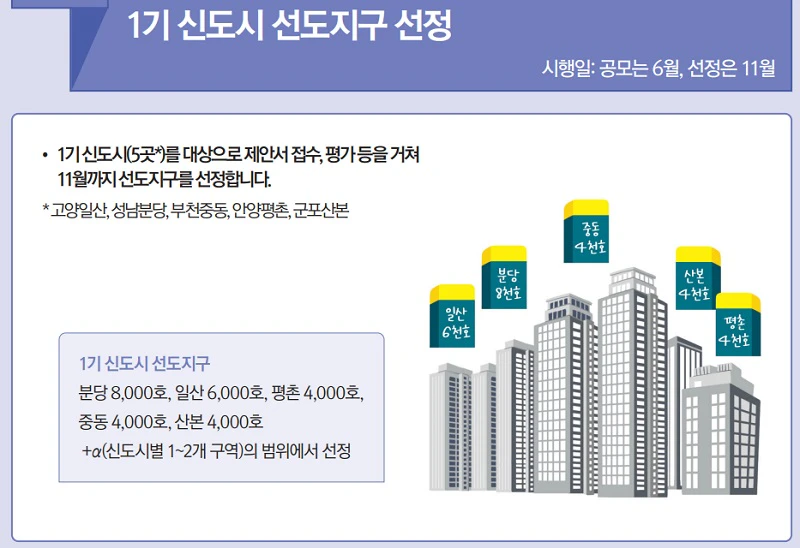 1기 신도시 재개발