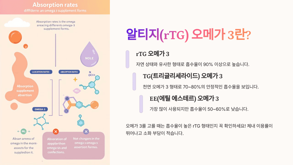 알티지(rTG) 오메가 3란?