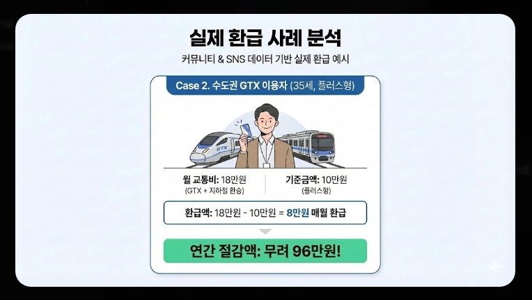 2026 K패스 등록(신청, 혜택, 계산)(+사례)