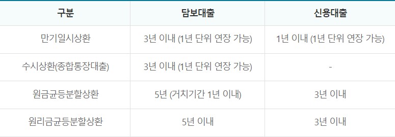 카 마스터즈 론