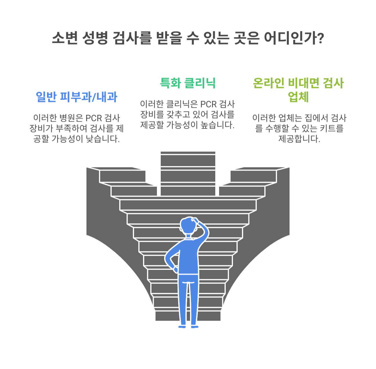 소변검사 가능한 병원은 어디서 찾을 수 있을까?