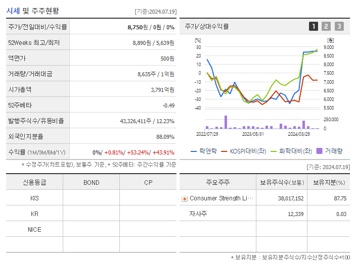 락앤락_기업개요