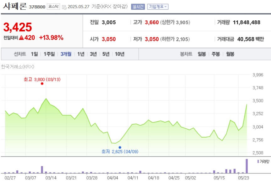 샤페론