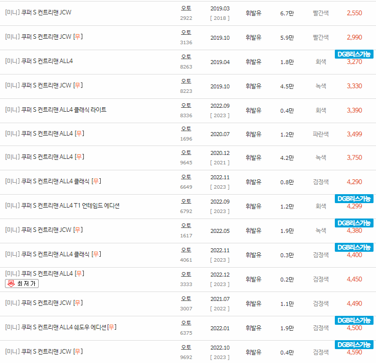 2011~2023년식 미니 쿠퍼S 컨트리맨 중고차 시세